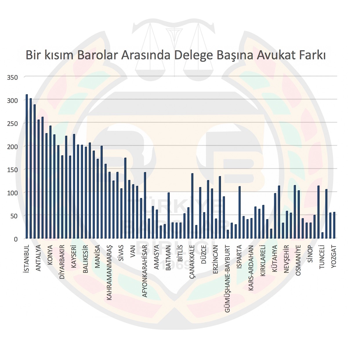 Barolarda Seçimler ve Demokrasi