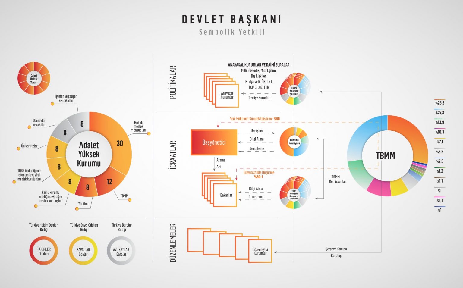 Başkanlık veya Parlamenter Hükümet Sistemlerini Sadece Bağımsız Yargı Güçlendirebilir