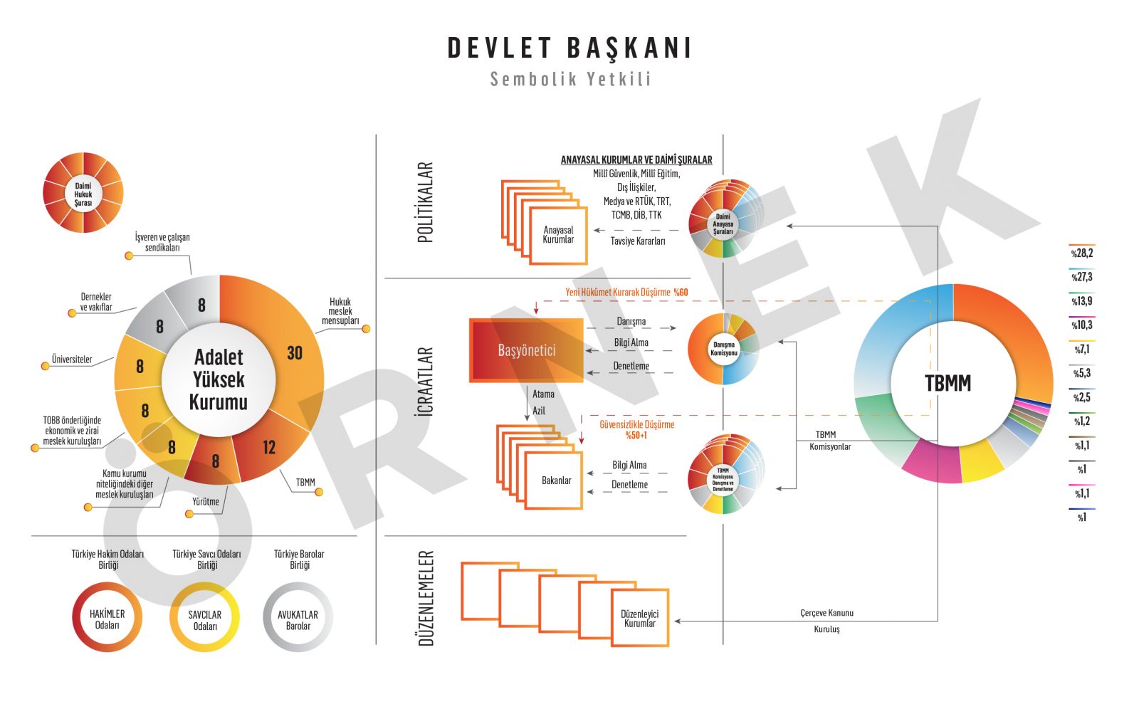 6 muhalefet liderinden yargı ve demokrasi beklentileri