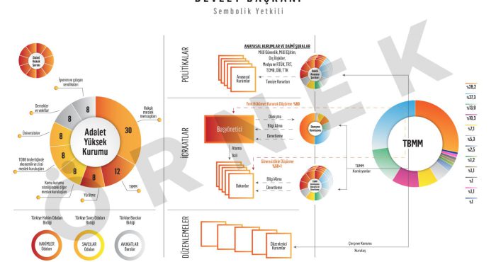 Bagimsiz-Yargi-ve-Istikrar-Odakli-Etkin-Devlet-Yapisi-Semasi-ORNEK